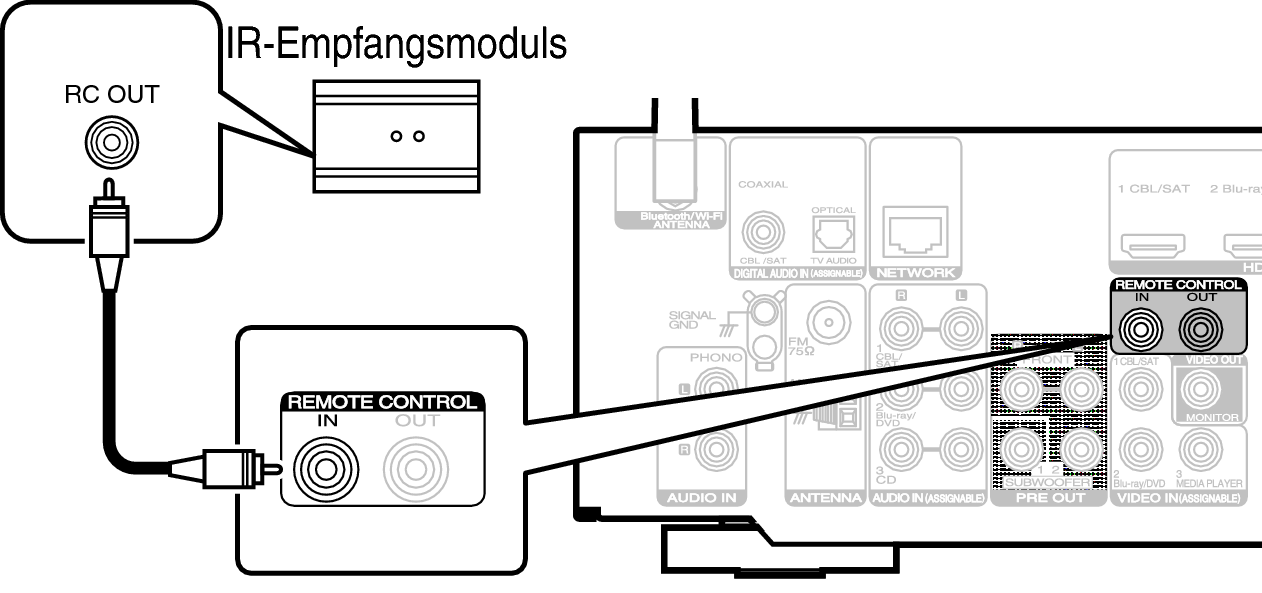 Conne REMOTE IN N50N